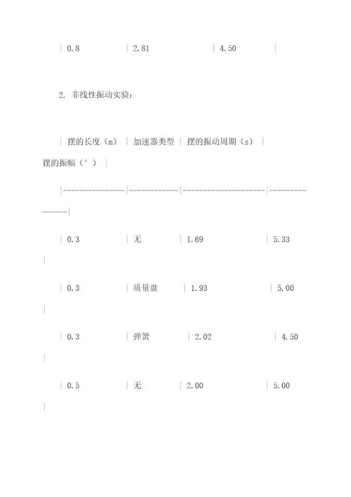 多功能摆实验报告