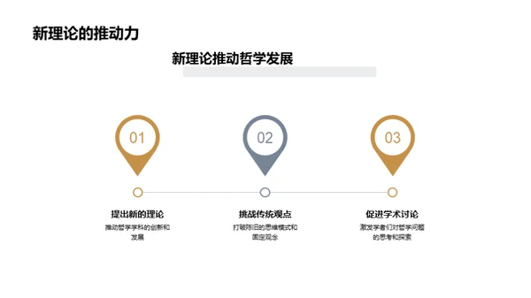 哲学探秘：理论与实践