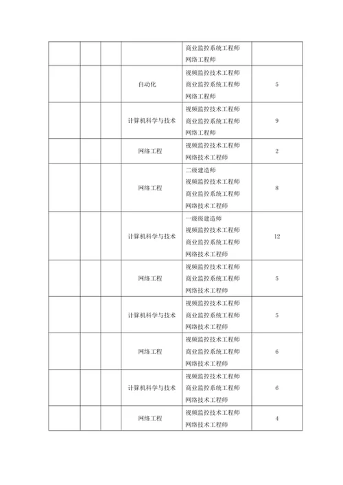 技术服务和质保期服务计划1
