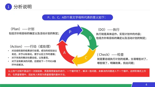 pdca循环工作方法服务礼仪培训案例分析PPT模板