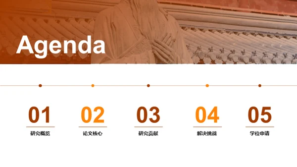 学术研究之旅
