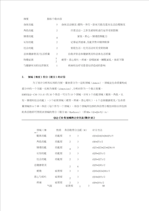 EORTC生命质量测定量表 QLQC30