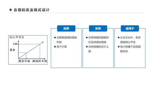 企业营销组织管理与团队建设培训PPT模板