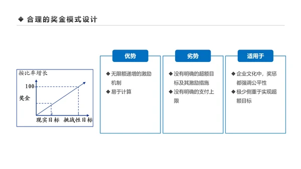 企业营销组织管理与团队建设培训PPT模板