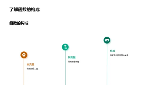探索函数世界