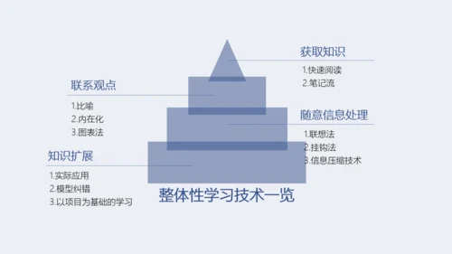 斯科特如何高效教学读书笔记PPT课件