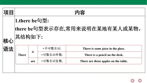 外研版（三年级起点）英语六年级上册期中复习 单元归纳·知识梳理  课件(共44张PPT)