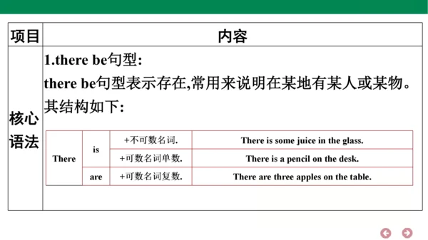 外研版（三年级起点）英语六年级上册期中复习 单元归纳·知识梳理  课件(共44张PPT)