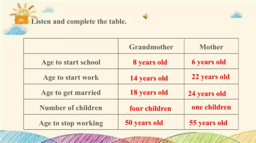 Module 3 Life now and then Unit 3 Language in use 