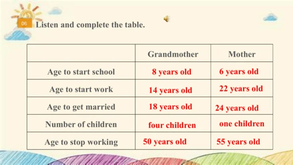 Module 3 Life now and then Unit 3 Language in use 