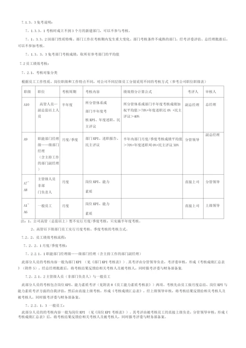 KPI绩效管理制度.docx