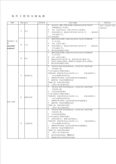 软件工程师分级标准