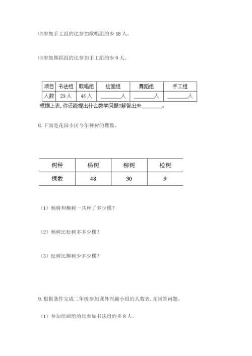 小学二年级数学应用题50道（夺冠系列）.docx