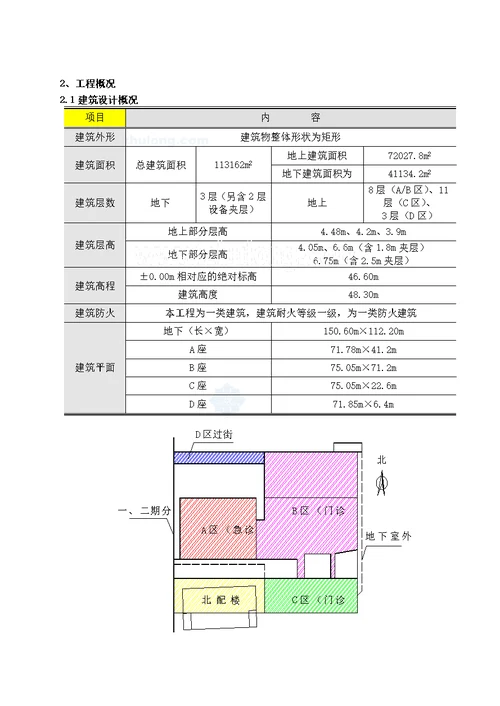 医院大体积混凝土方案secret