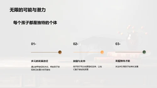 学生潜力的挖掘与实现