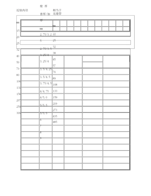 公称管子尺寸和公称直径.docx