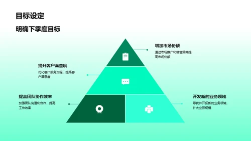 季度业绩与团队回顾