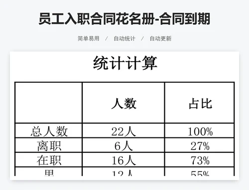 员工入职合同花名册-合同到期提醒
