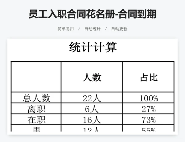 员工入职合同花名册-合同到期提醒