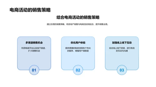 电商环境下房产销售技巧PPT模板