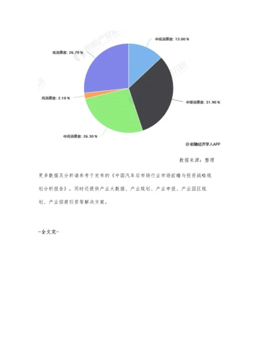 中国汽车后市场行业发展现状分析-市场规模近1.3万亿、将进入智慧零售时代.docx