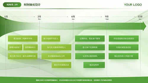 绿色简约风时间轴PPT版式合集