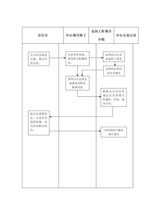 疾病预防控制中心权力运行流程图