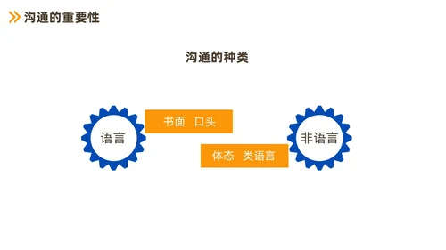 蓝色商务职场沟通技巧培训PPT