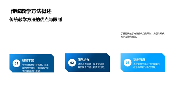 专科教育创新教学法PPT模板