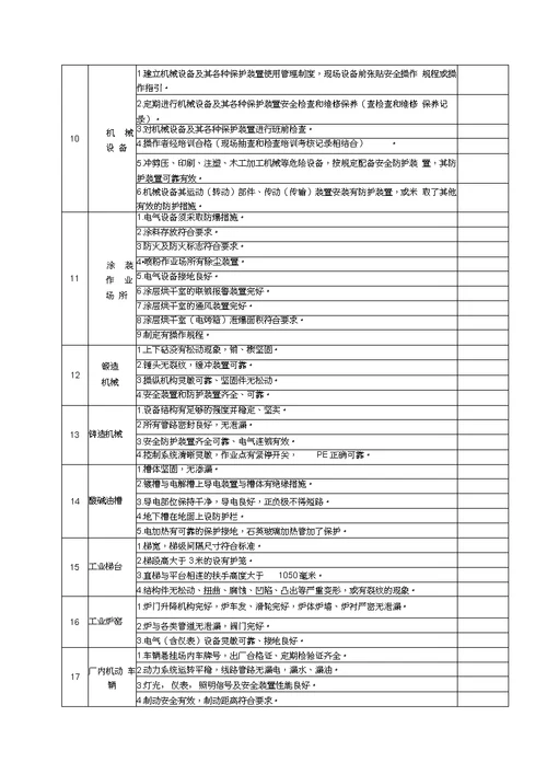 企业安全隐患检查表(全)9