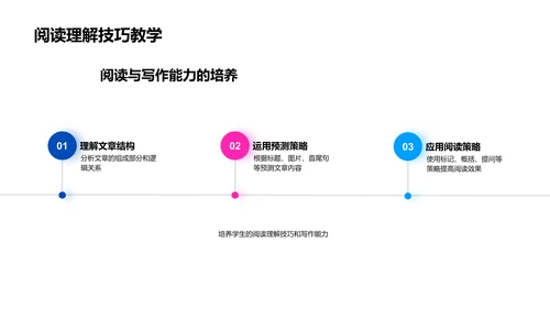 初中英语教学研究PPT模板