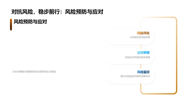 农业收益动态解析