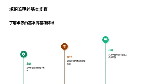 求职路上的制胜法宝