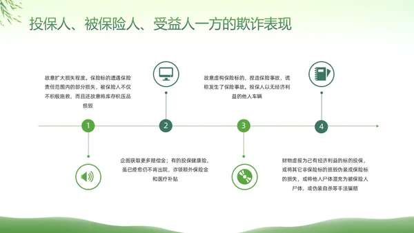 绿色简约反保险欺诈主题教育PPT模板宣传PPT动态PPT反诈骗