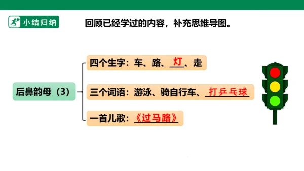 部编1A 第3单元 第16课 ang eng ing ong（3）课件