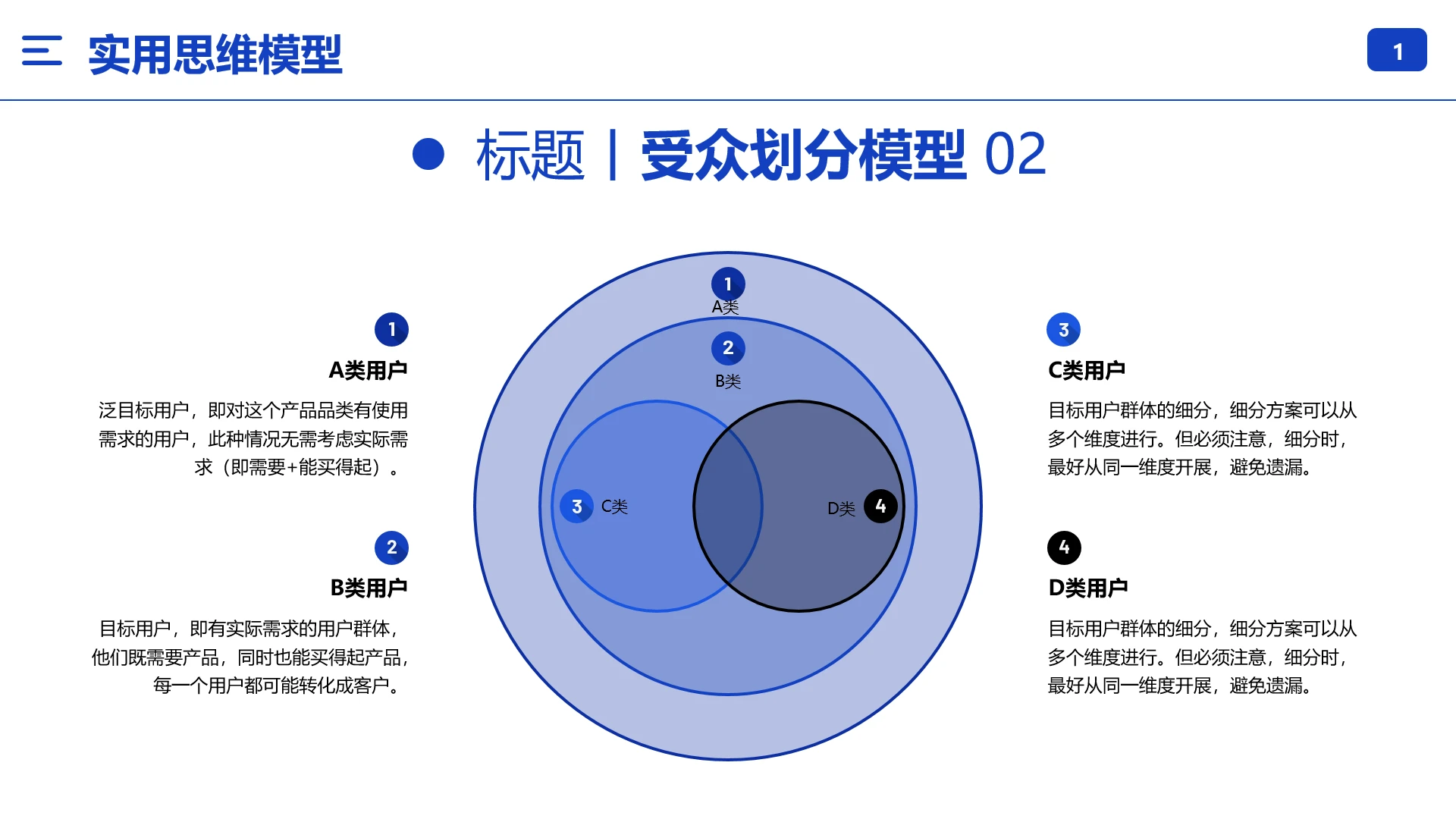 受众划分模型受众分析用户受众