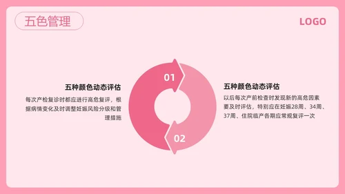 粉色简约高危妊娠及五色管理PPT模板宣传PPT动态PPT
