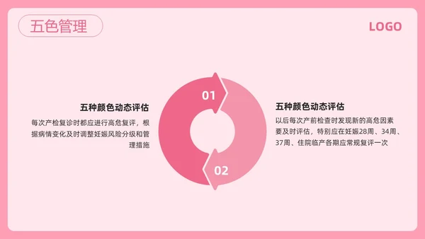 粉色简约高危妊娠及五色管理PPT模板宣传PPT动态PPT