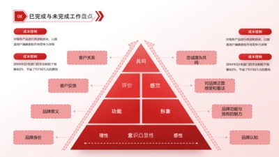 红色商务风金字塔三角形关系页
