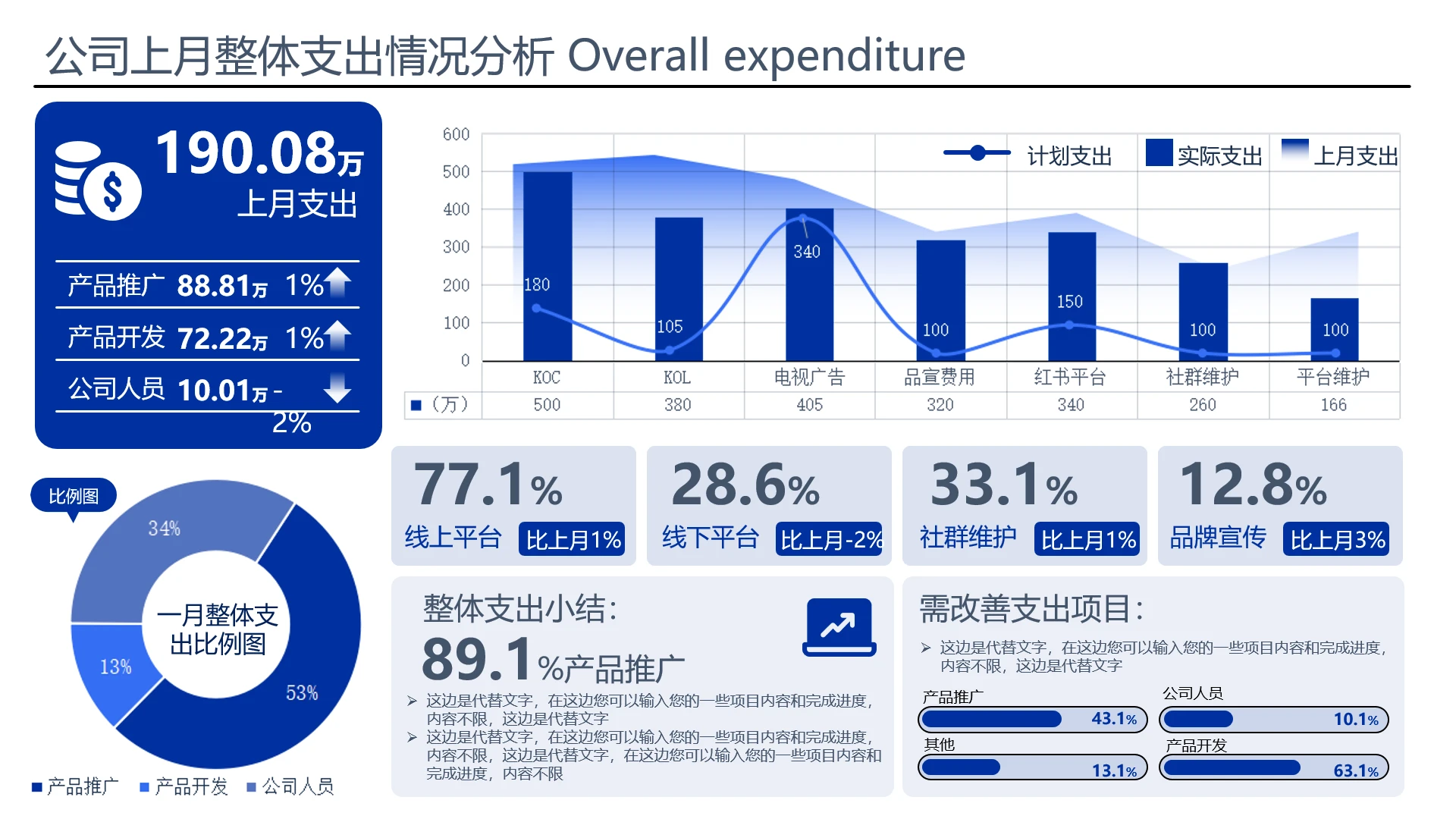 蓝色可视化数据逻辑图表公司上月整体支出情况分析