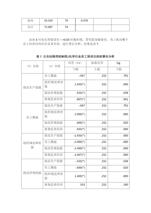 人力资源管理论文翻译-古吉拉特邦和安得拉邦地区化学工程产业中员工培训的实践.docx