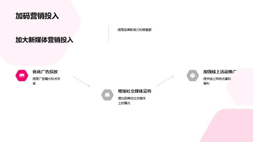 春节新媒体营销