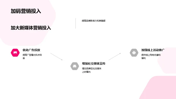 春节新媒体营销