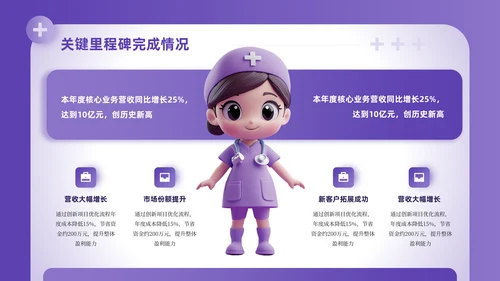 紫色3D卡通医疗工作汇报PPT模板