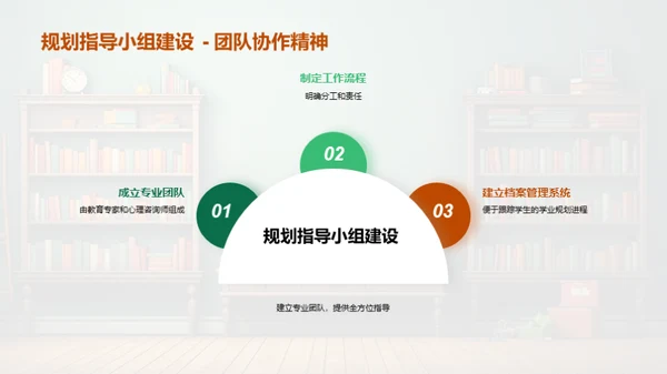 初三全方位学业指导