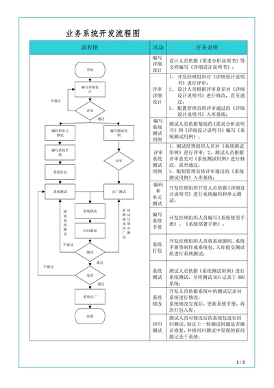 业务系统开发流程图