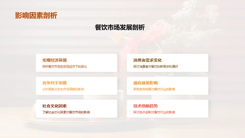 餐饮业运营与优化策略