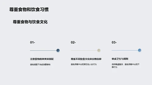 金融高管的餐桌礼仪