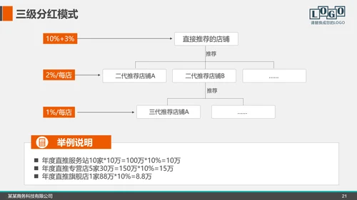 企业公司招商融资商业计划书PPT模板