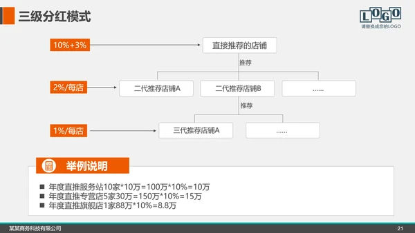 企业公司招商融资商业计划书PPT模板